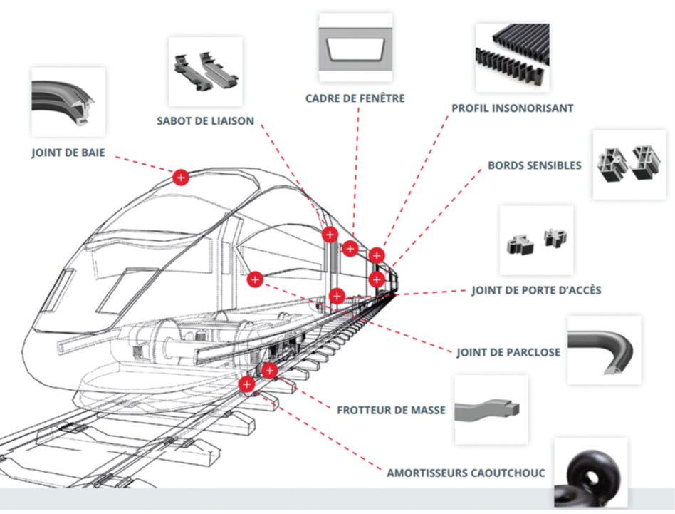 Joints de baies et pièces moulées de la gamme Flamestop® présenté au SIFER 2023.