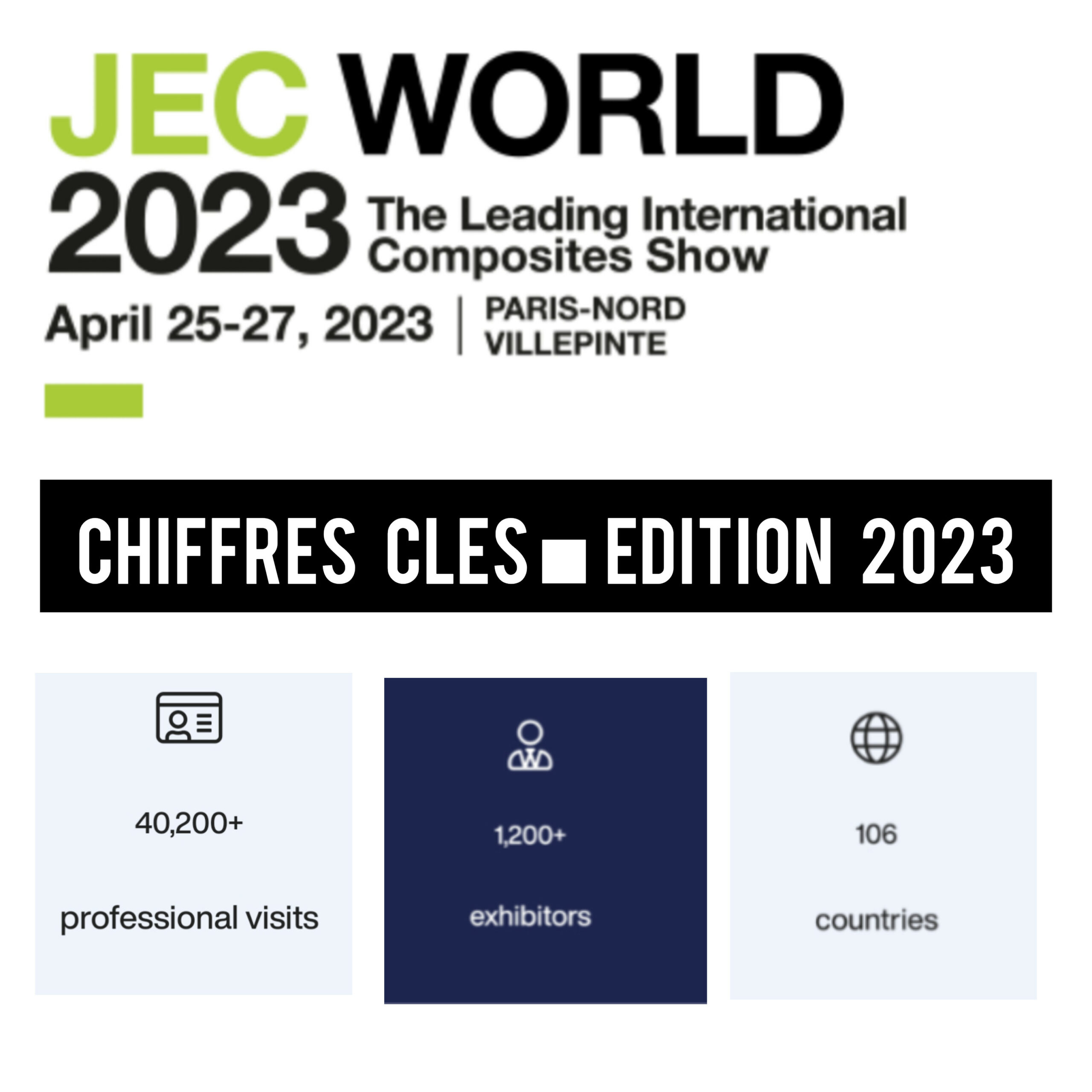 chiffres clé JEC world 2023 25 26 27 avril villepinte paris-nord 40300 visiteurs professionnels 1200 exposants 106 pays représentés