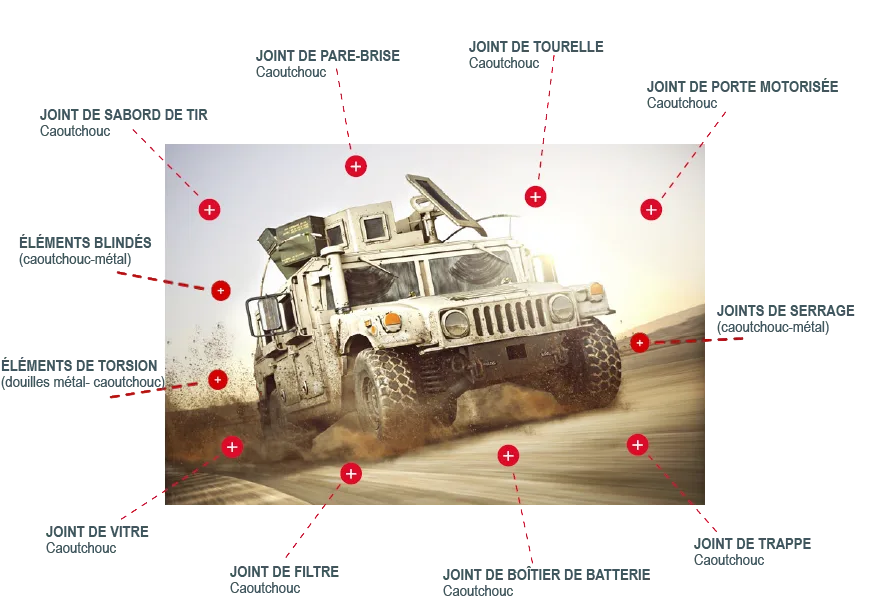Défense et armement terrestre